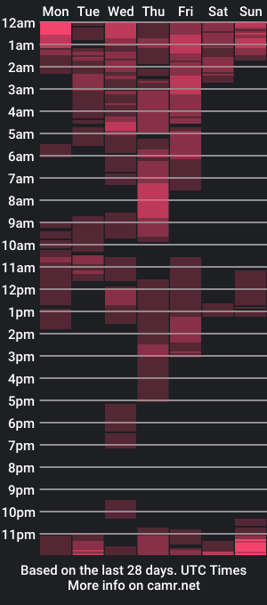 cam show schedule of urasiangirl_megan