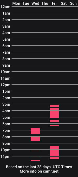 cam show schedule of urasianpinay_mitch24