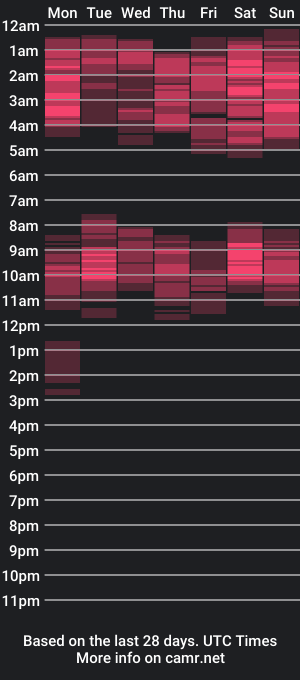 cam show schedule of urasianpinayjudyxxx