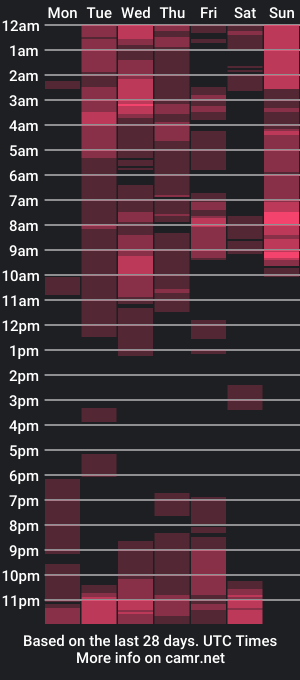 cam show schedule of urasianpinaymorenaxxx