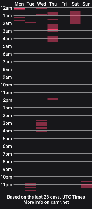 cam show schedule of urasiansexbombgirlxxx