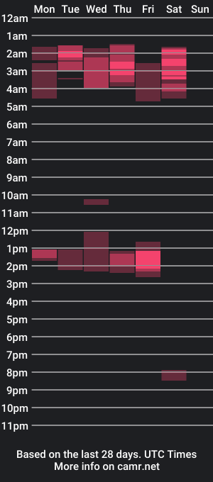 cam show schedule of urasiantserika