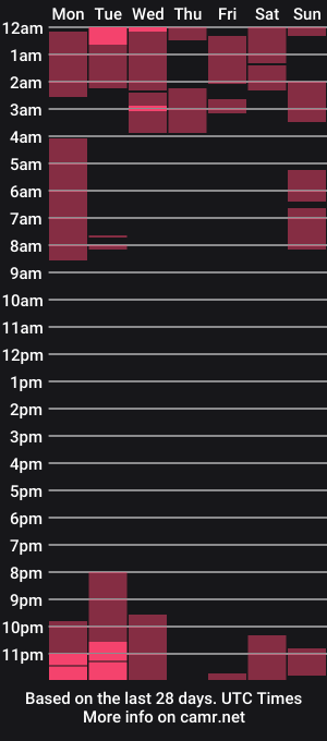 cam show schedule of urasianwildcock