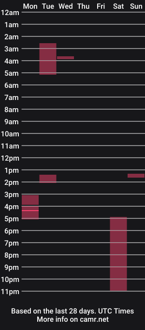 cam show schedule of uraustralianmanmeat