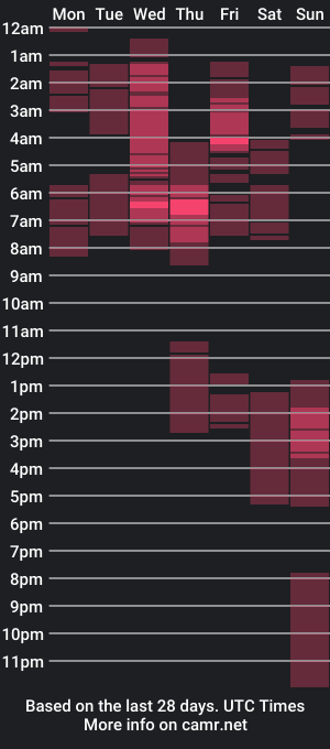 cam show schedule of urbabelianne