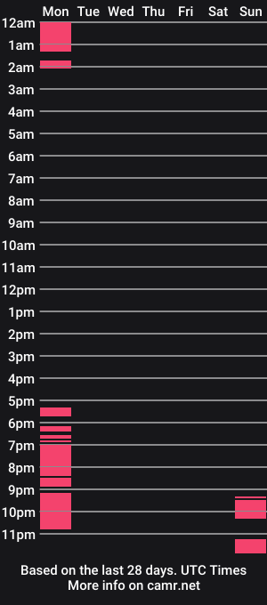 cam show schedule of urbaby_angelina