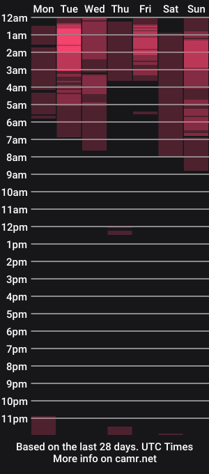 cam show schedule of urbabymonica