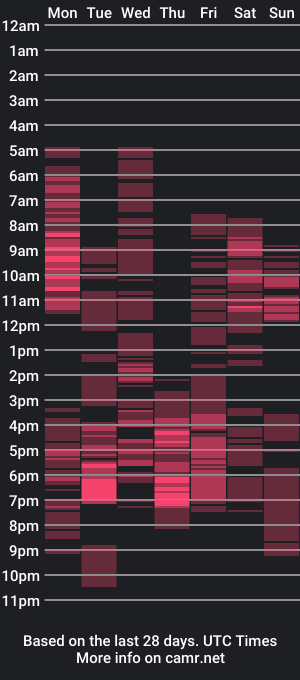 cam show schedule of urbadkitty