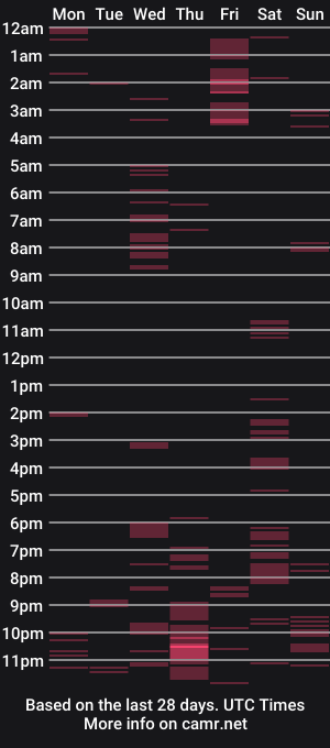 cam show schedule of urbarbiecumts