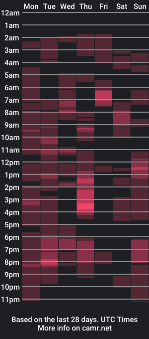 cam show schedule of urbbylovelyvan