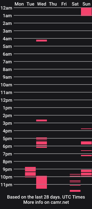 cam show schedule of urbestbigdick