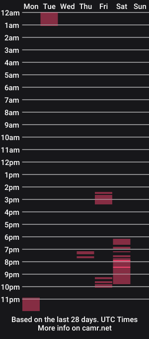 cam show schedule of urbigfun