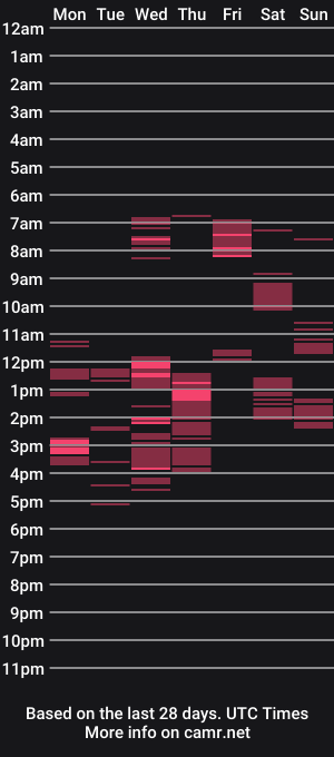 cam show schedule of urbitchfantasexx_miles25