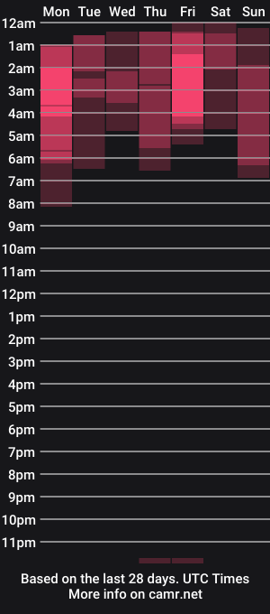 cam show schedule of urblonde001