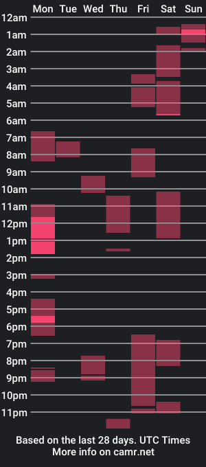 cam show schedule of urboydan