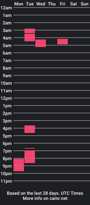 cam show schedule of urcommitteddemon