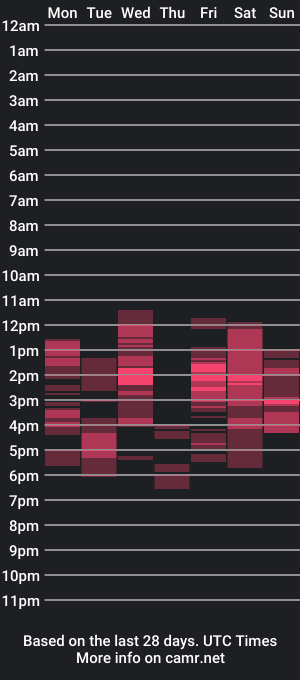 cam show schedule of urcutejason