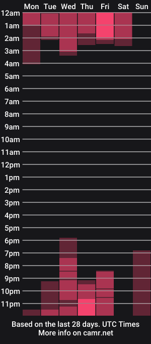 cam show schedule of urcutelinda