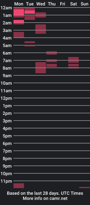 cam show schedule of urcutiejenny