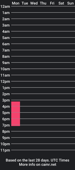 cam show schedule of urcutlatino