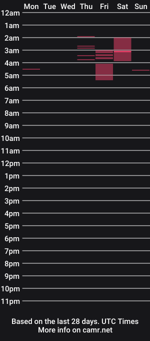 cam show schedule of urdarkestfantac