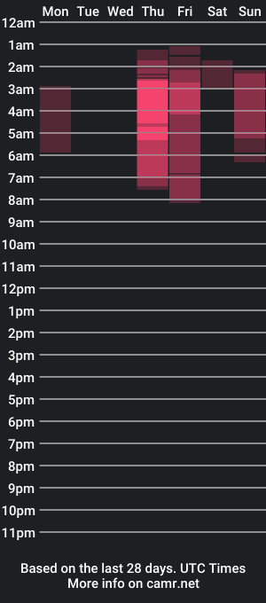 cam show schedule of urdreamhugecock