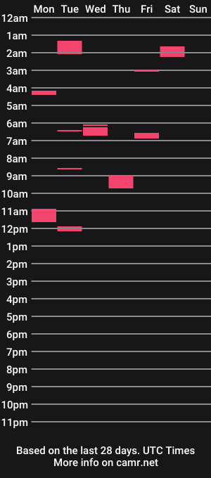 cam show schedule of urexotic_cock