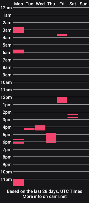 cam show schedule of urexoticpinaytrishaxxx