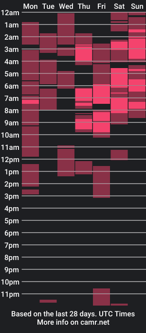 cam show schedule of urfanatic_xxx