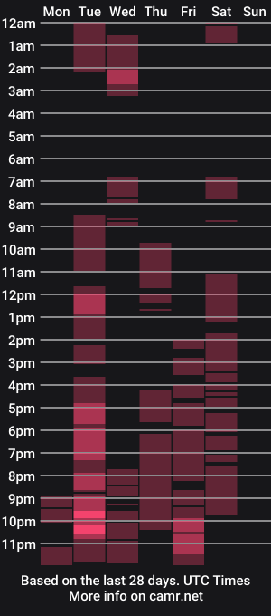 cam show schedule of urfantacyjamaica