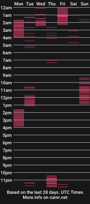 cam show schedule of urfantacyjean