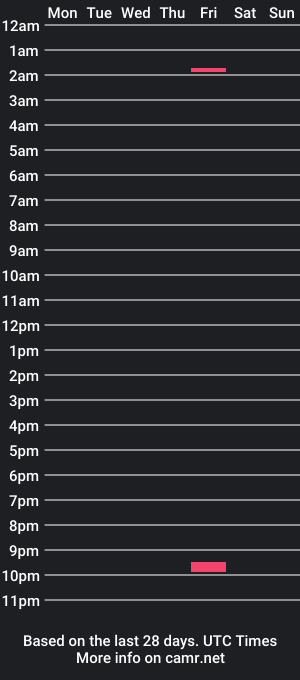 cam show schedule of urfavgoldenboy