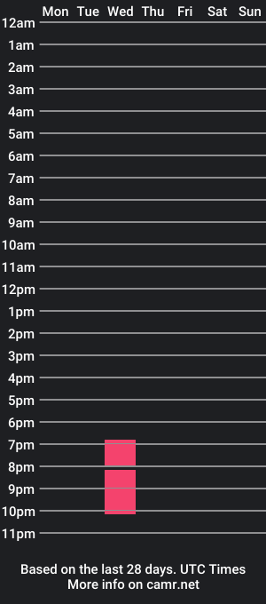 cam show schedule of urfavorite_obsession