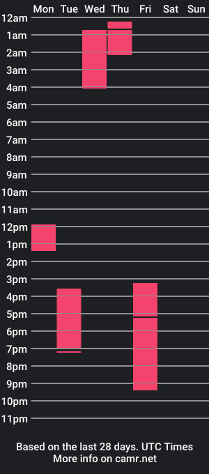 cam show schedule of urfavoriteboy96