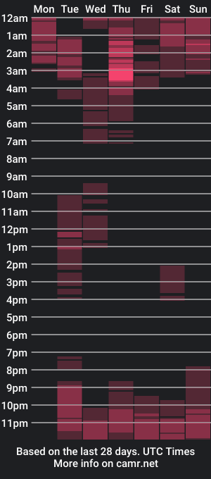 cam show schedule of urfavrte_haidy