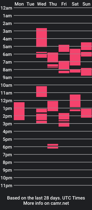 cam show schedule of urfcking_lea