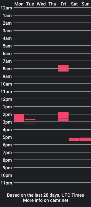 cam show schedule of urfetishboy