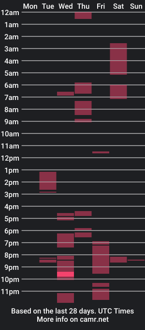 cam show schedule of urfuckerbela