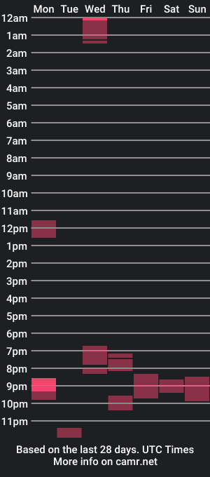 cam show schedule of urfuckingqueen