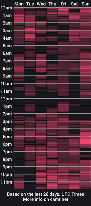 cam show schedule of urfuckinwhorex