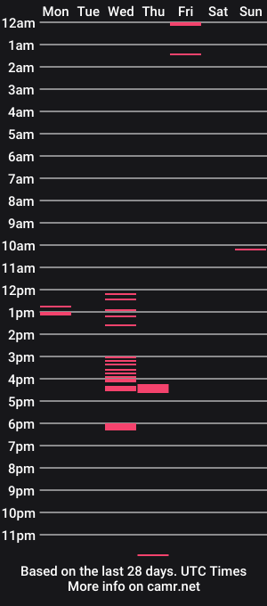 cam show schedule of urgirlfriendfatima