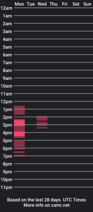 cam show schedule of urgirlnabyx