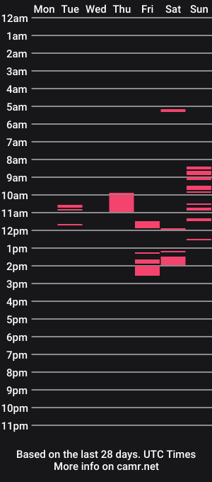 cam show schedule of urgoddesscontroller