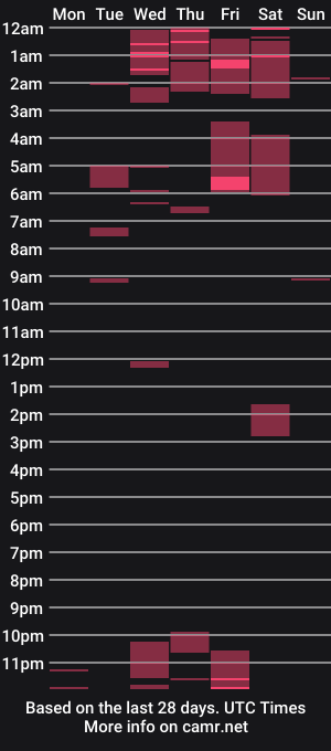 cam show schedule of urguiltypleasurexxx