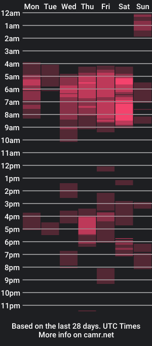 cam show schedule of urguy_xian