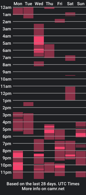 cam show schedule of urguydennis