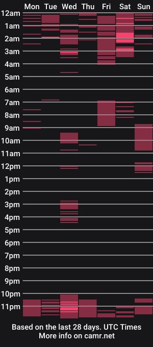 cam show schedule of urheavenlypinayxxx
