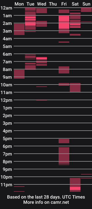 cam show schedule of urhot_lanie