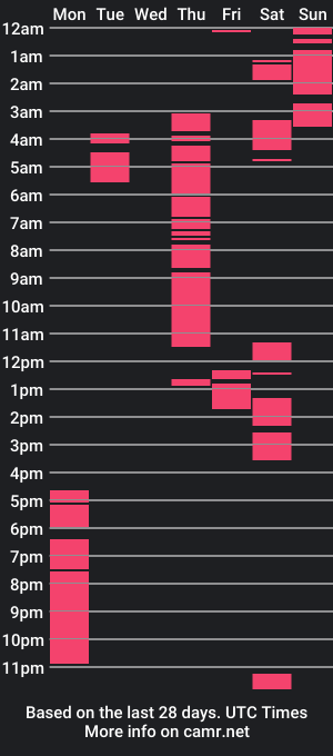 cam show schedule of urhotasian_angel