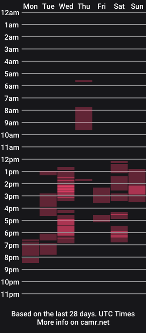 cam show schedule of urhotasianlass
